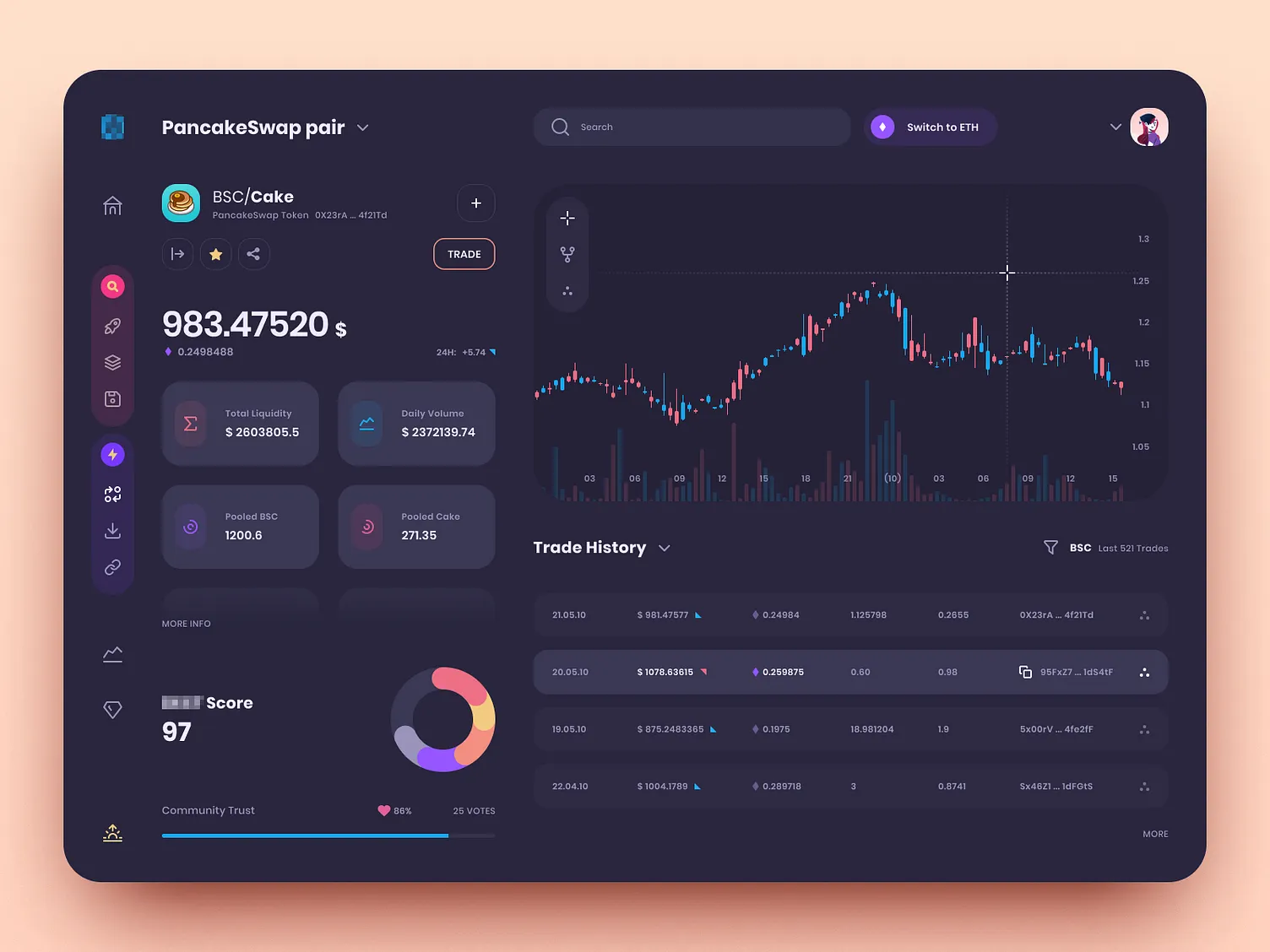 PancakeSwap DeFi Platform