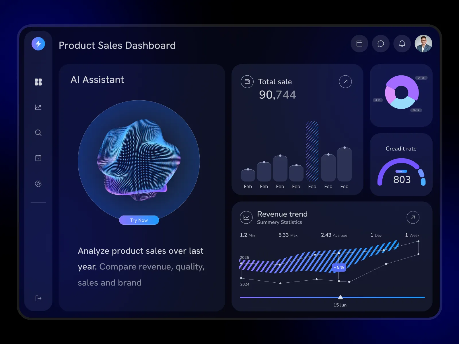 Product Sales Dashboard